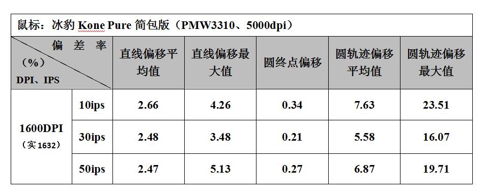 鍐拌惫榧犳爣kova璇勬祴,鍐拌惫榧犳爣puredpi