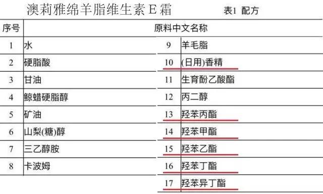 澳洲绵羊油真的好用吗,澳芝曼绵羊油和澳洲绵羊油