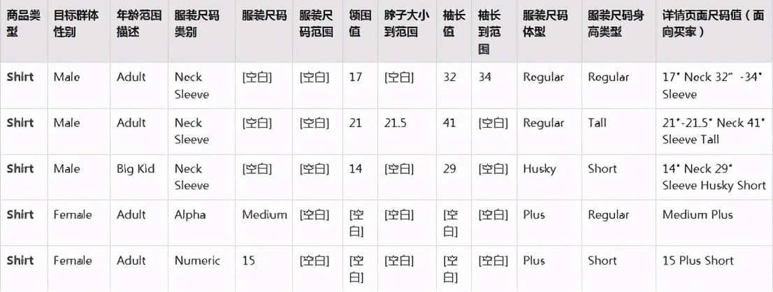 亚马逊新品上架新规,亚马逊新政策放开产品类目