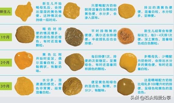 月子里宝宝大便多少次算正常,月子母乳喂养宝宝大便多少次