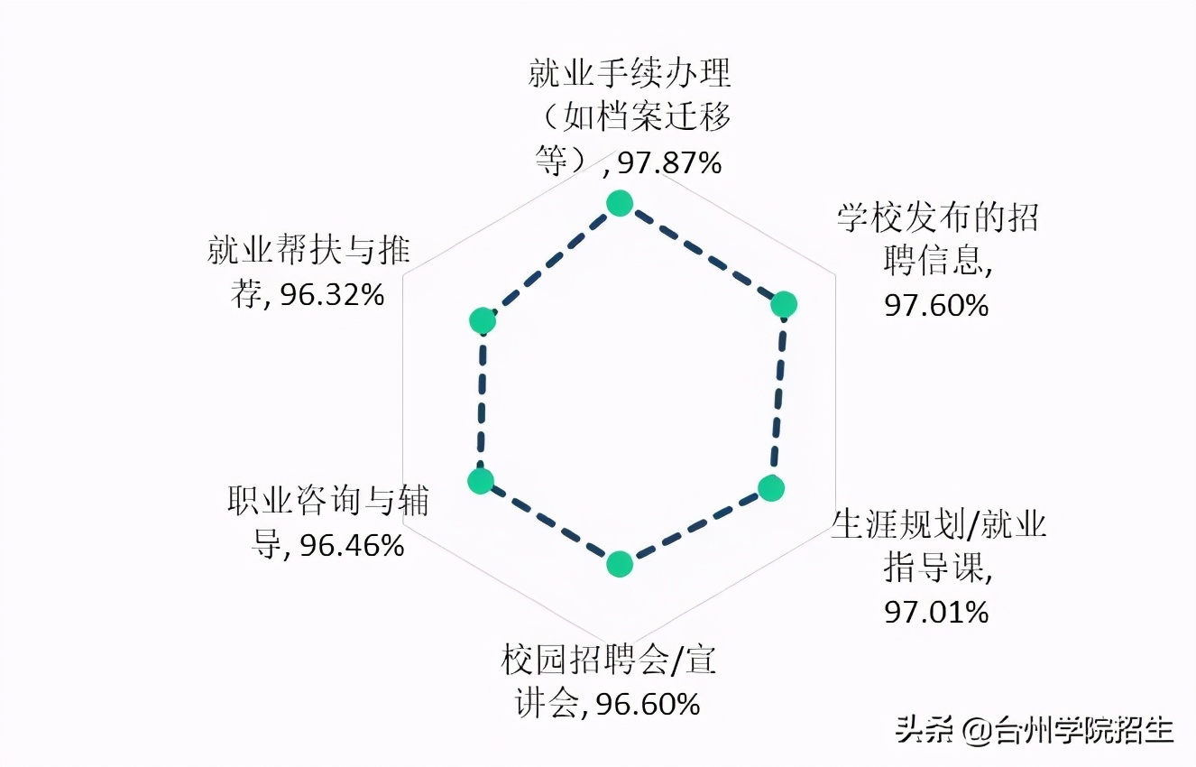 台州学院2021毕业生就业情况,2019年台州学院毕业质量报告