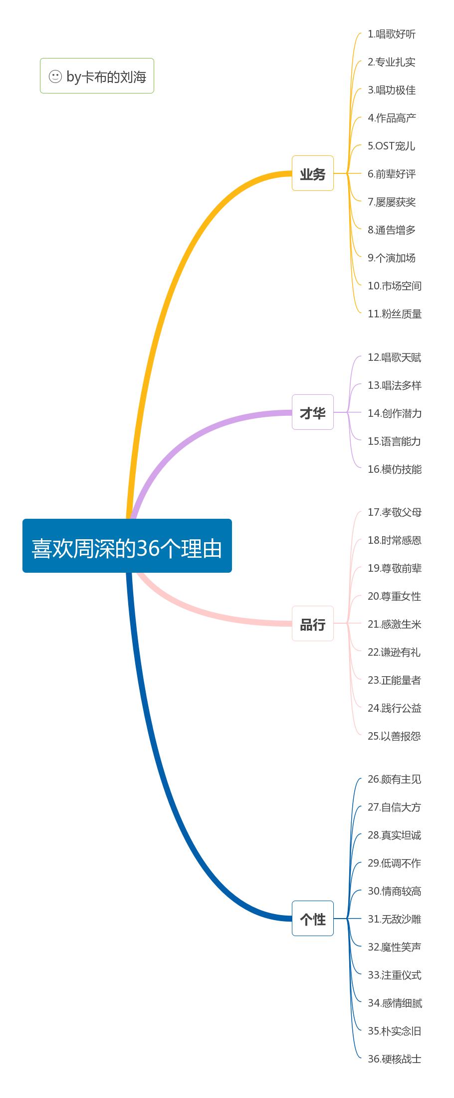 喜欢周深必须得知道的常识,周深有什么值得你喜欢的
