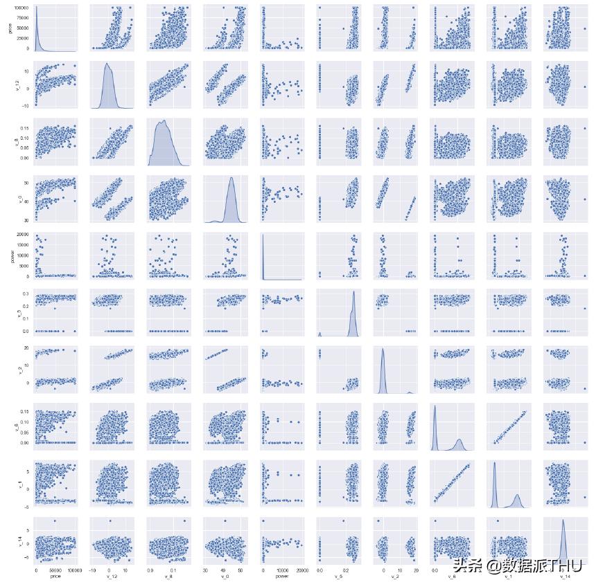 数据挖掘和数据分析基础知识,数据挖掘十大实用分析方法