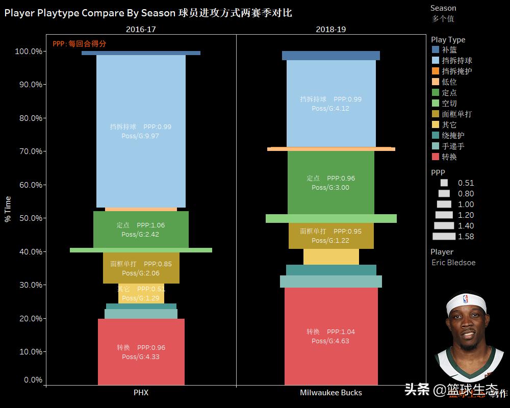 埃里克布莱德索最新信息,埃里克布莱德索集锦50分