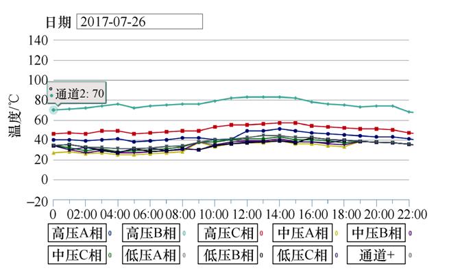 浙江变压器无源无线测温原理,数字式无源无线测温装置说明书