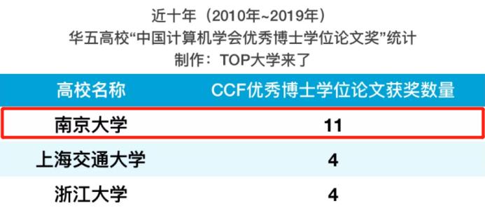 重大科研成果清华北大,各大高校重大科研成果排名