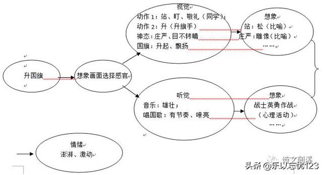 多角度描写作文技巧,怎么把作文描写水平提升