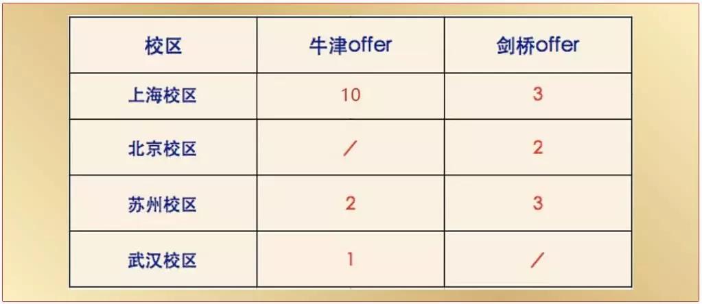 留学申请奖学金难吗,留学奖学金申请难不难