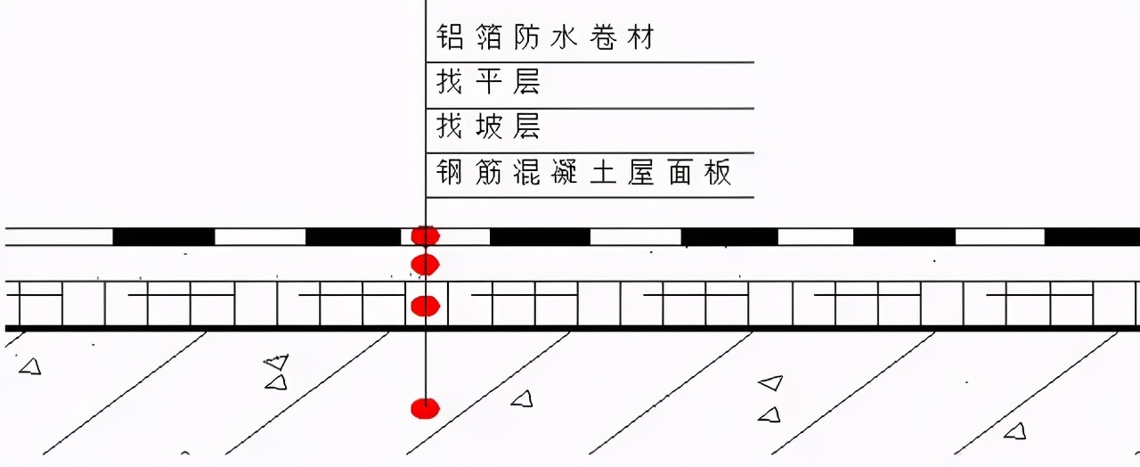 屋面防水隔热施工工艺示意图,屋面防水钢丝网片施工全过程