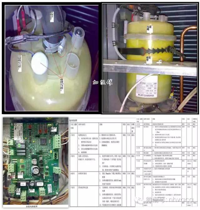 机房空调维修保养记录表格,机房空调机组维护