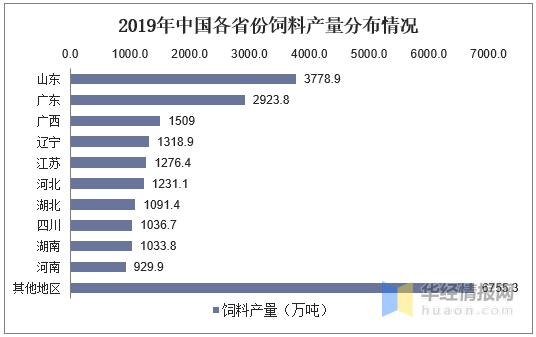 2025年饲料行业发展趋势,饲料行业产业链分析
