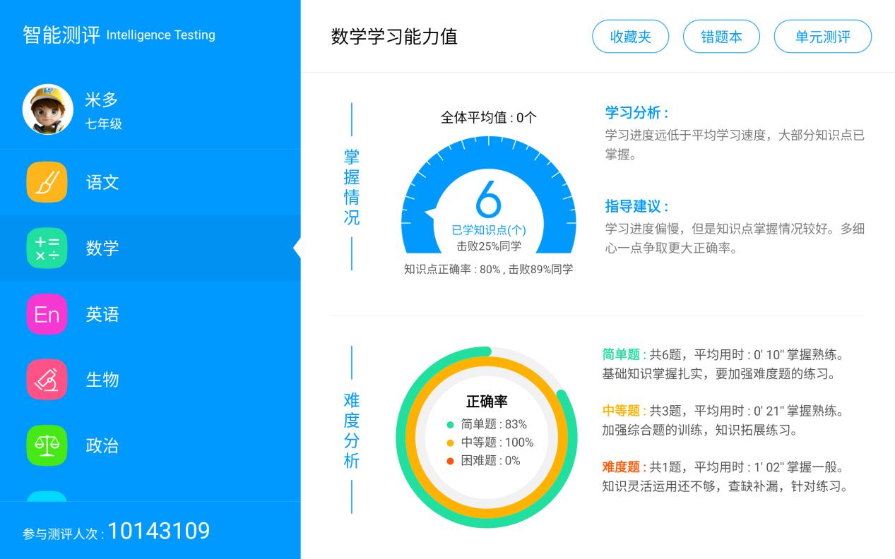 还在为辅导作业而烦恼吗,还在为孩子的阅读学习发愁吗