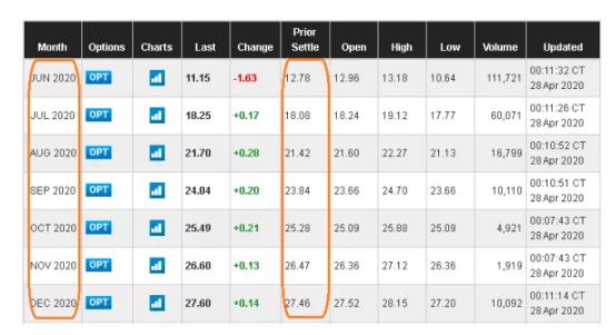 现在处于历史低位的基金,现在处于历史低估值的基金