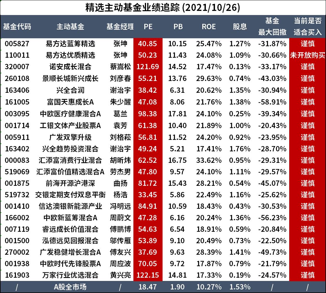 “眼茅”暴跌40%，葛兰60亿逆市加仓，张坤又提前跑了