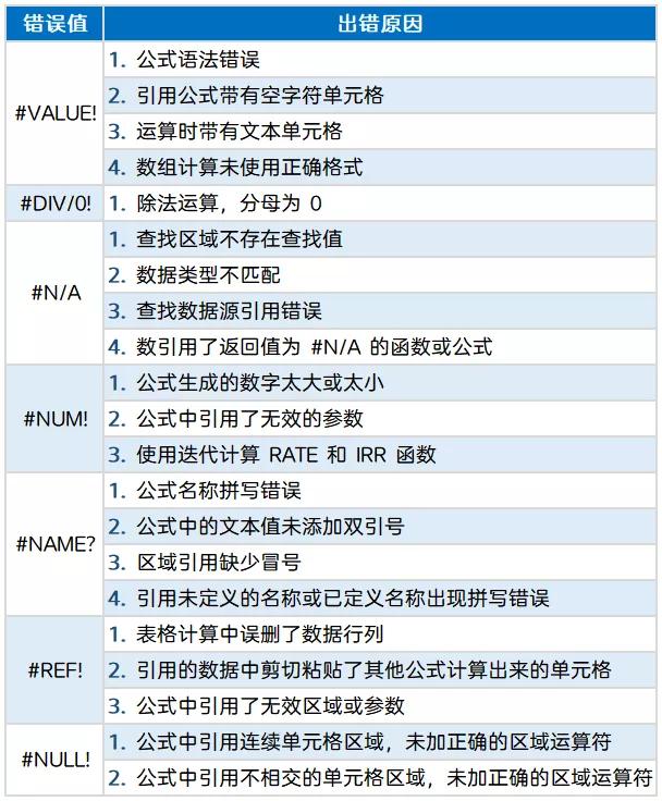 wps表格难题,wps如何一键规范表格