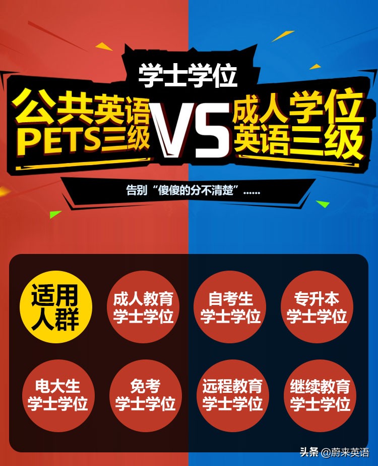 公共英语跟英语的区别,学位英语和公共英语哪个最难