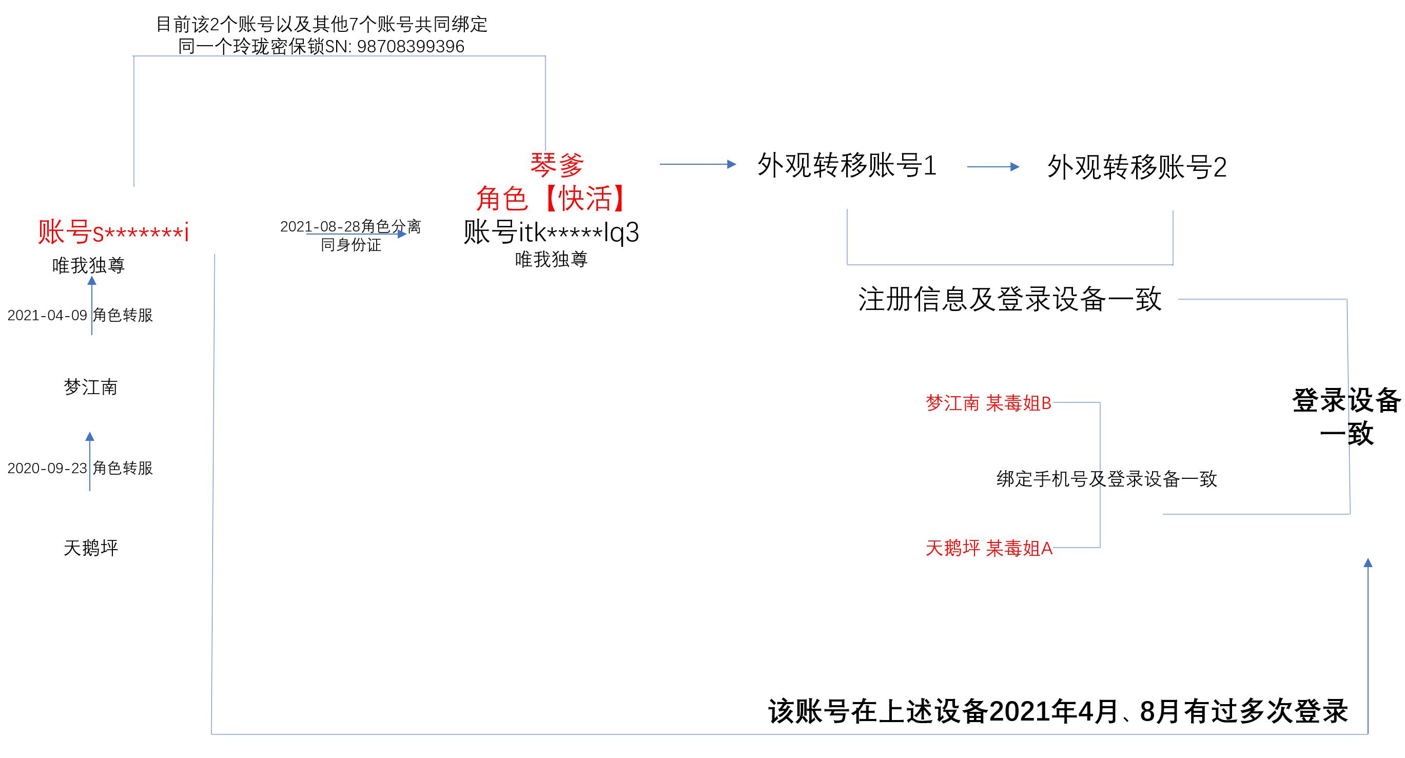 人类高质量琴爹，月薪3万2敢叫板剑网3，又一求锤得锤爽文