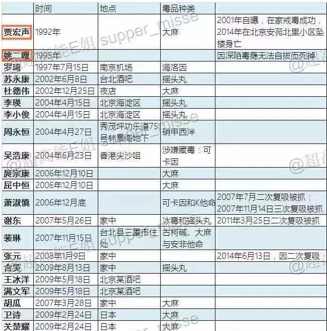 如果陈羽凡没有吸毒羽泉会有多火,陈羽凡吸毒事件后现状