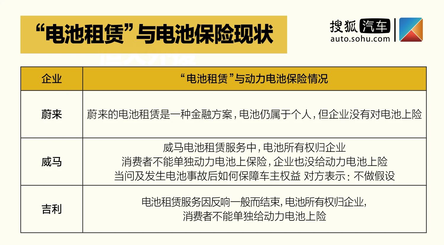 新能源汽车保险发展的未来展望,新能源车电池保险新政策