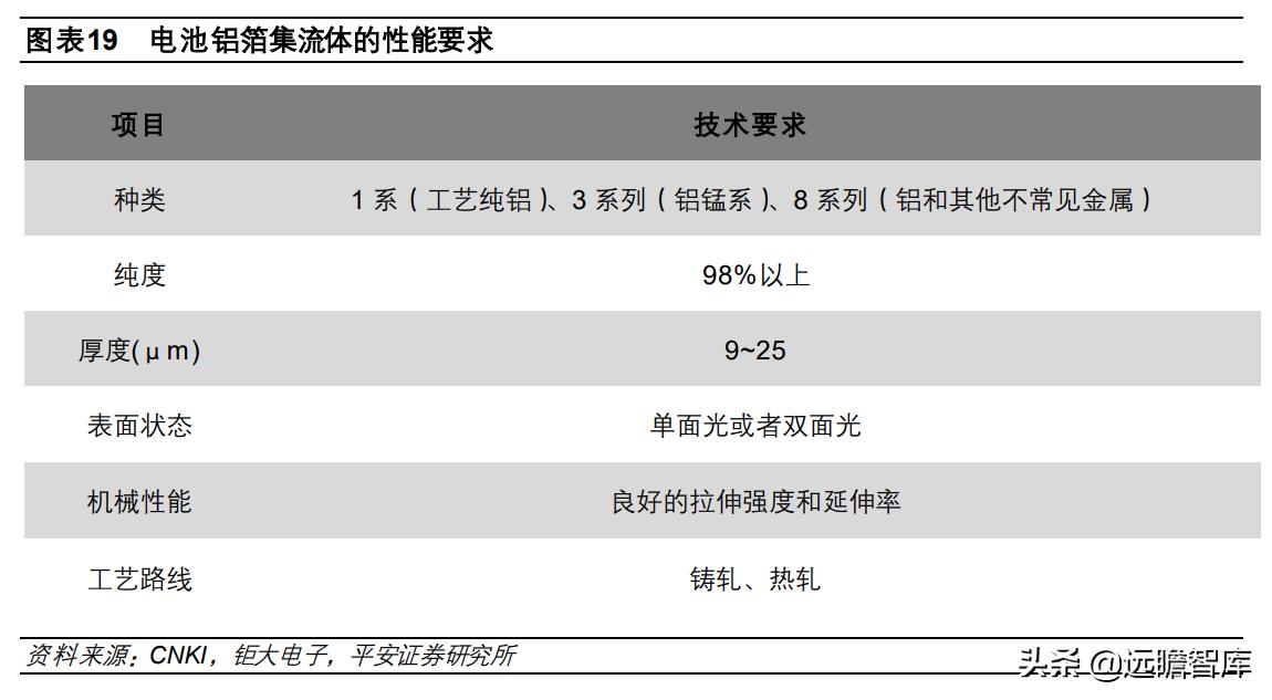 钠电池核心材料梳理盘点竞争格局,钠电池产业化即将迎来破晓时刻