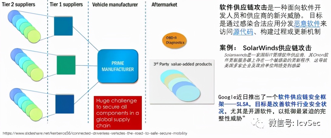 网联汽车数据安全,智能网联汽车技术行业分析