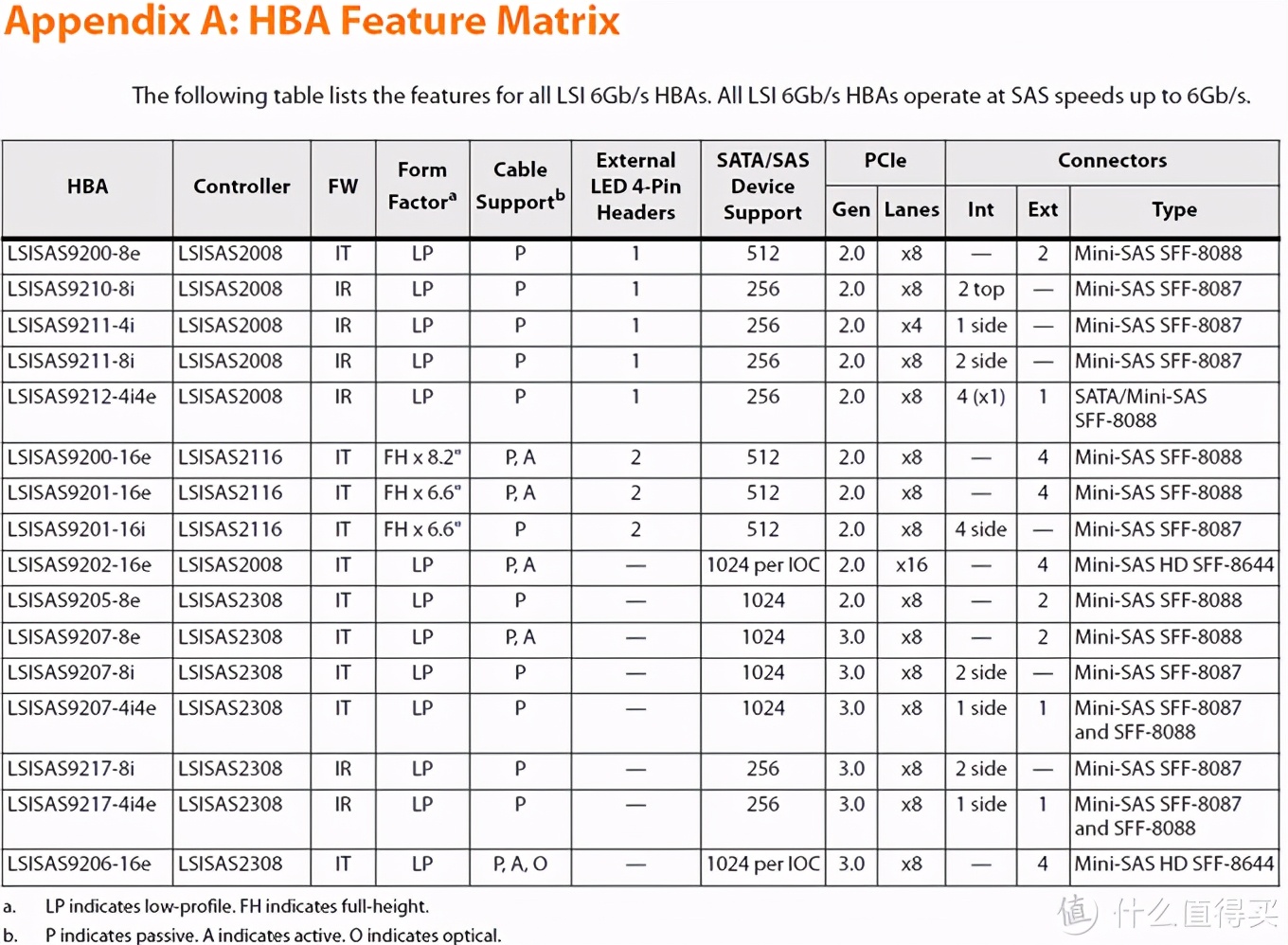 nas如何更换磁盘阵列硬盘,nas装磁盘阵列