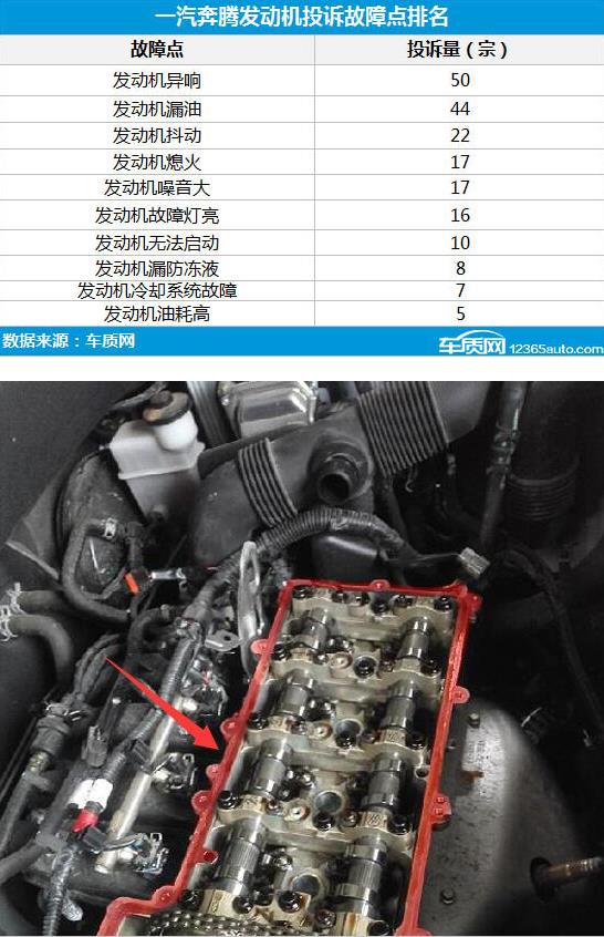 森雅r7漏油异响解决方法,森雅r7喷油嘴漏油