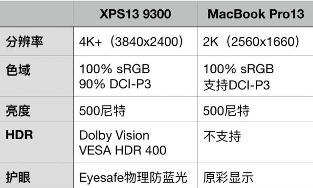 戴尔xps13对比戴尔xps13plus,戴尔xps139360