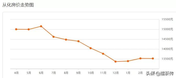 广州房价2024年最新房价明细表,广州房价2024年各区最新房价