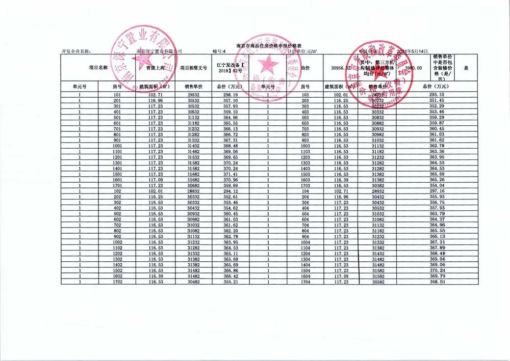 深业青珑上府选房,深业青珑上府预计销许
