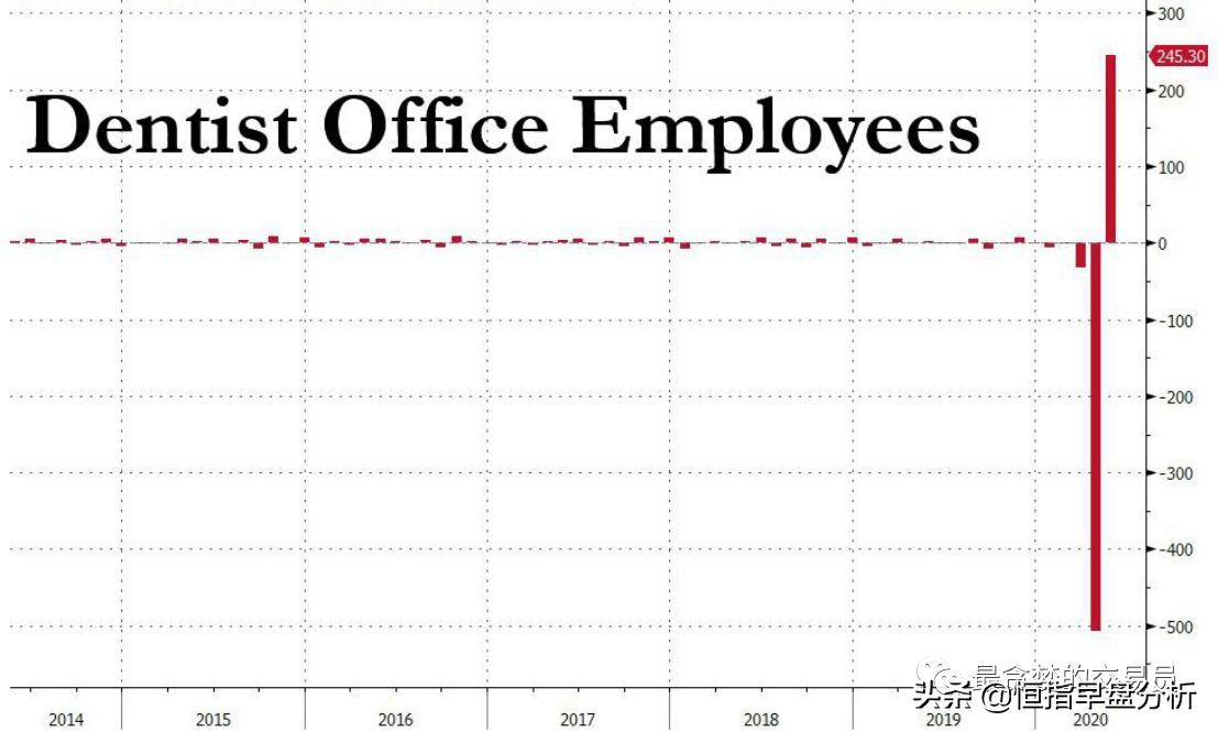 此刻暴涨，后患无穷