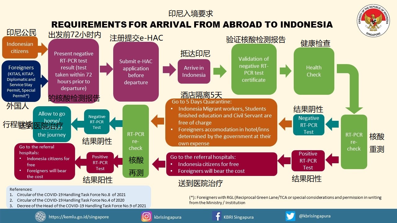 疫情入境马来西亚最新规定,疫情期间如何从印尼回国