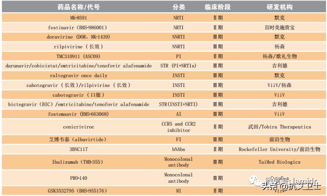 hiv耐药毒株,hiv耐药性国内研究现状