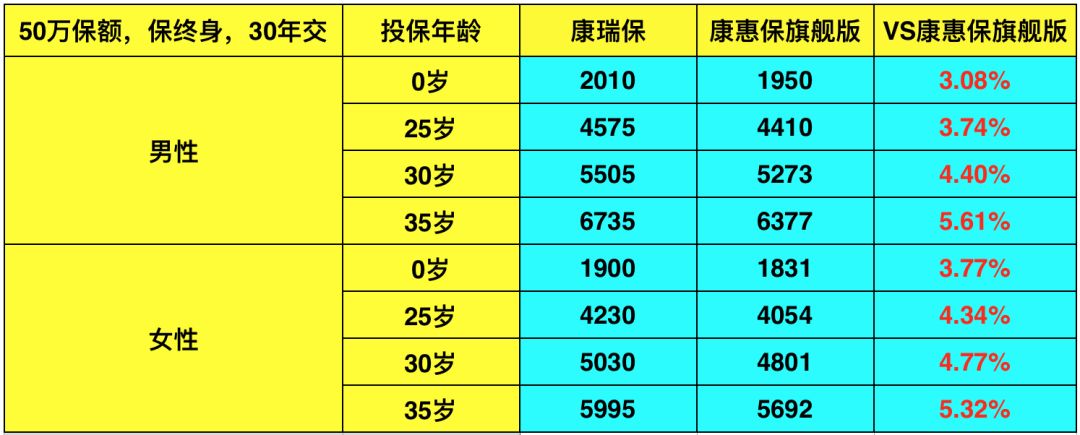 康瑞保重疾险好吗,康瑞保报销吗