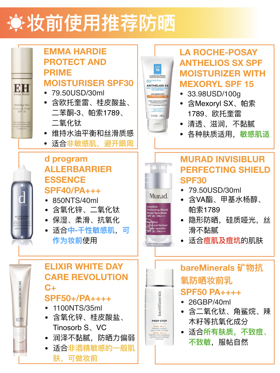 防晒霜安全指南最新,最全防晒指南一图读懂