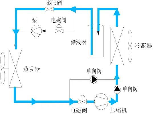 一份完整的综合布线系统方案,一体化机房模块化建设方案