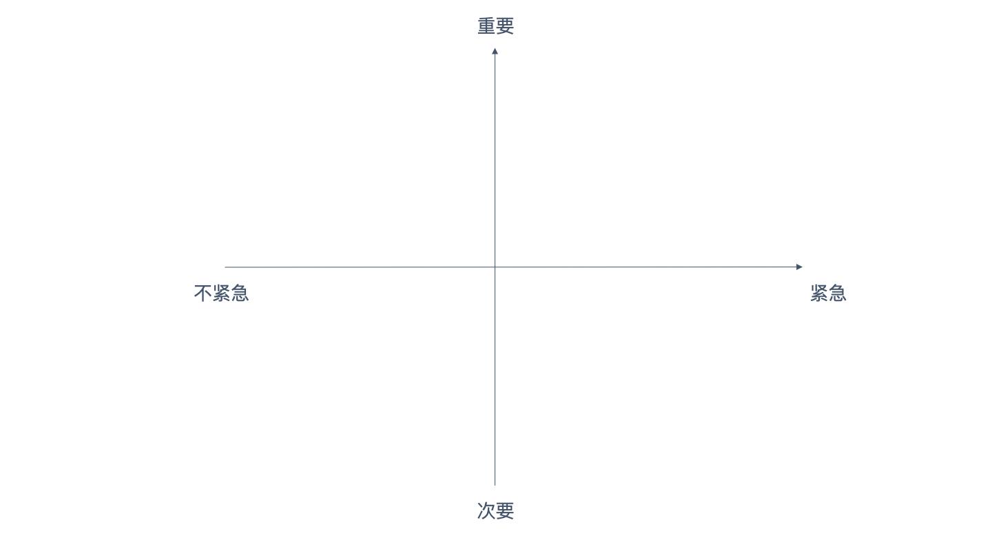 学会这10个技巧让你工作更加高效,亲测有效的100个小技巧