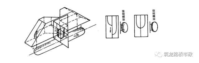 水准导线往返测量实际操作,闭合导线水准测量方法