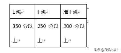 日语n5考试含金量,日语n5有含金量吗