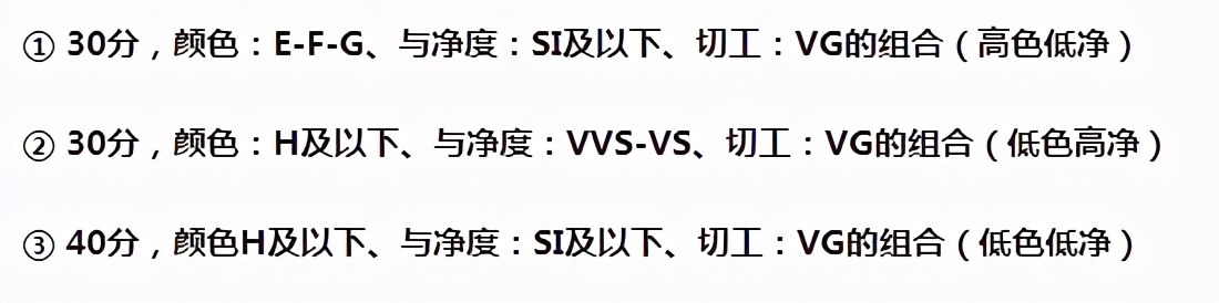 ido品牌结婚钻戒贵吗,你的钻戒买贵了多少钱