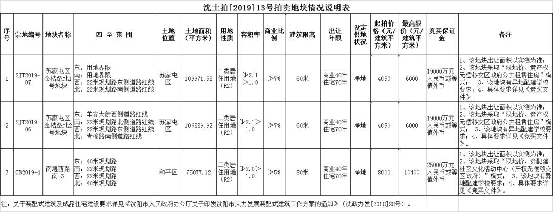 沈阳地王最新消息,沈阳2018地王