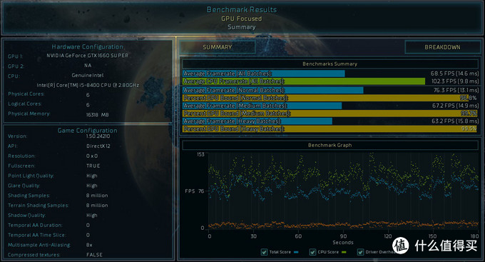 gtx1660super大概是什么水平,gtx1660super测评