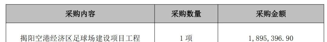 揭阳学校足球场建设,揭阳足球场建设价格