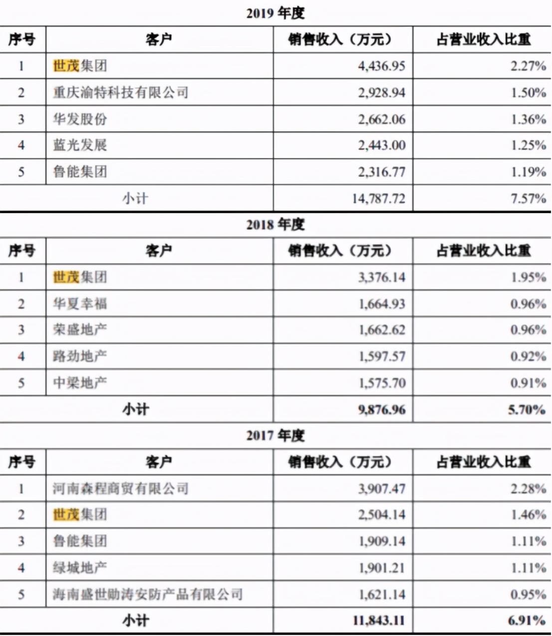 王力安防最新新股,王力安防连续5个交易日上涨