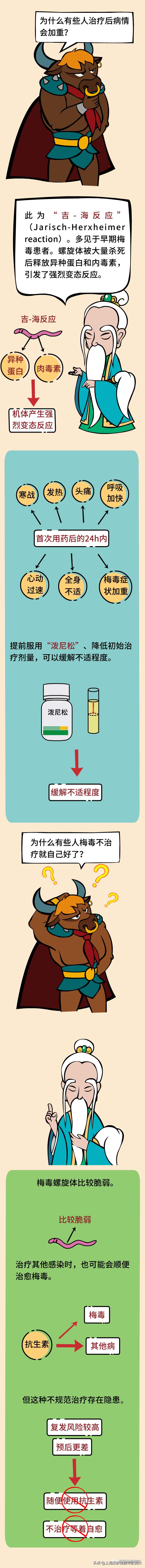 医道西游——医生，我的梅毒治好后可以不留痕迹吗？（下篇）