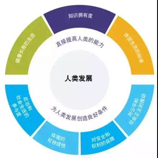像我们农村一样的加拿大，凭什么位列发达国家？