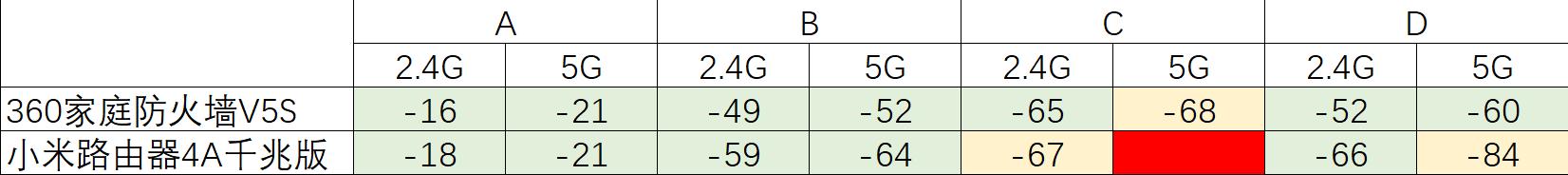 360路由器和小米路由器哪个好,小米4c路由器和360p1哪个好