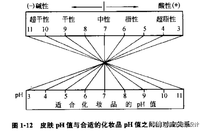 碱性大的肥皂对皮肤有伤害吗,碱性肥皂洗脸的危害