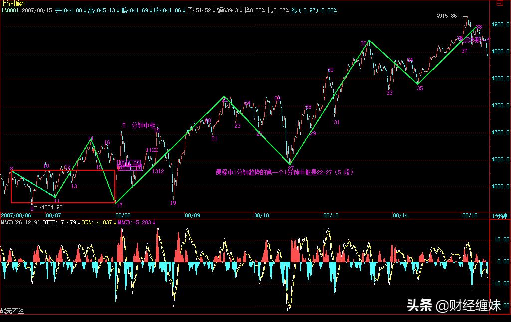 禅师经典语录及答案,缠中说禅答疑回复整理版