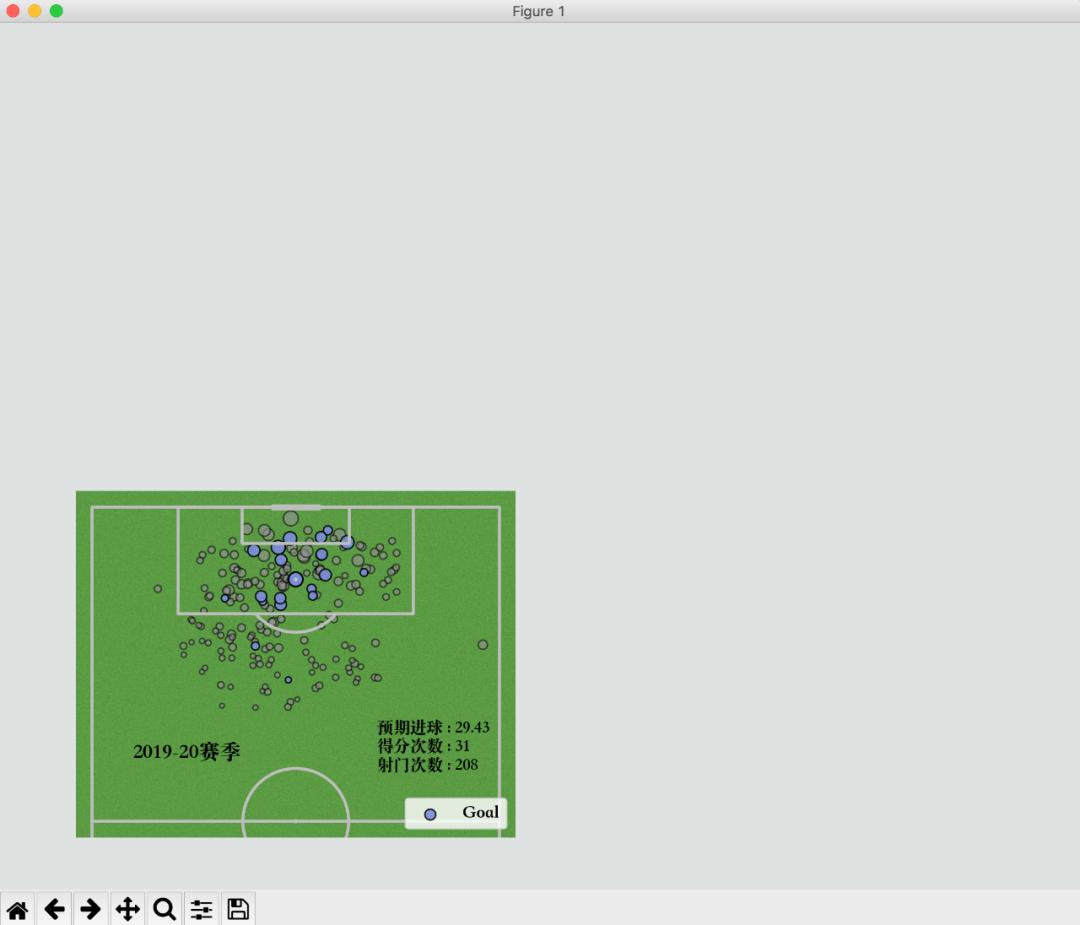 欧洲杯足球绘图,足球数据可视化